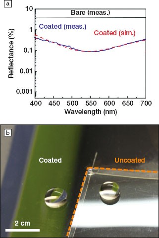 Nano Focus Graded Index Nanoporous Teflon Coatings Make Transparent Polymers Invisible Springerlink