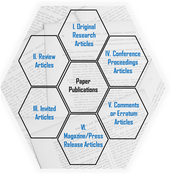 what are the types of research paper