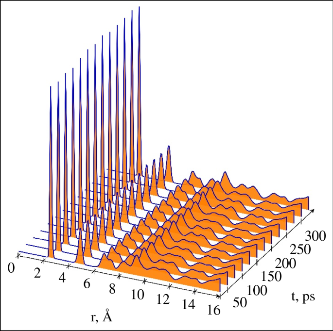Ultralight supertetrahedral aluminum: Stability at various temperatures |  SpringerLink