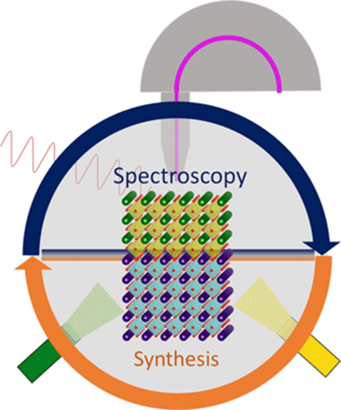 Understanding X-ray Photoelectron Spectra of Ionic Liquids