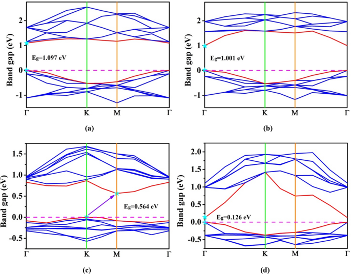 Dft Study On The Controllable Electronic And Optical Properties Of Gasb Inas Heterostructure Springerlink