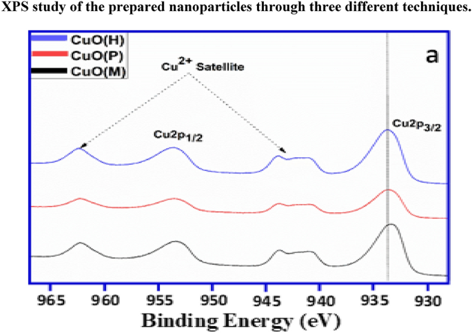 research paper on copper nanoparticles