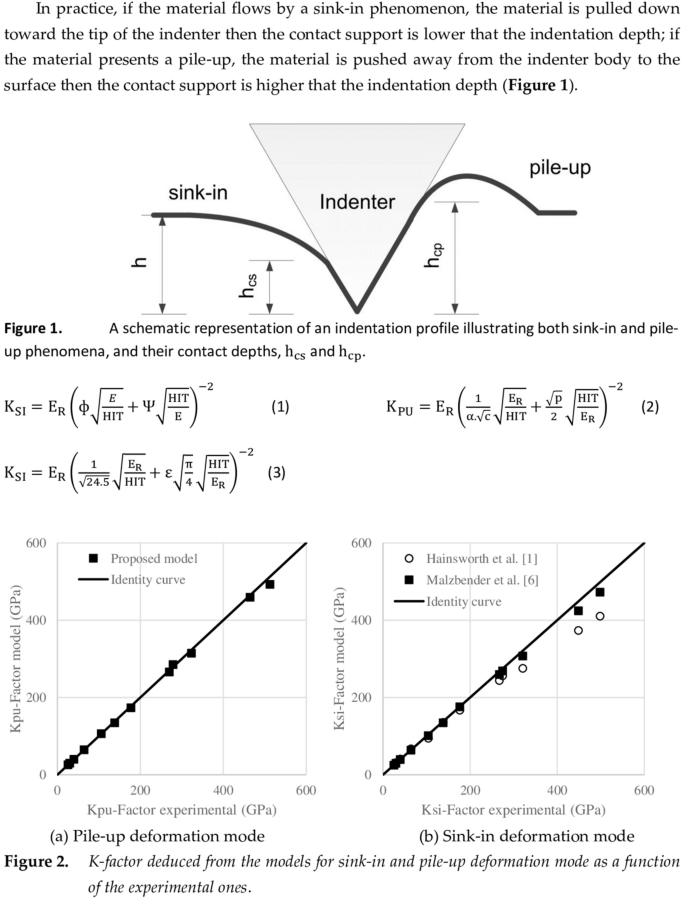 The P–h2 relationship on load–displacement curve considering pile-up  deformation mode in instrumented indentation | SpringerLink