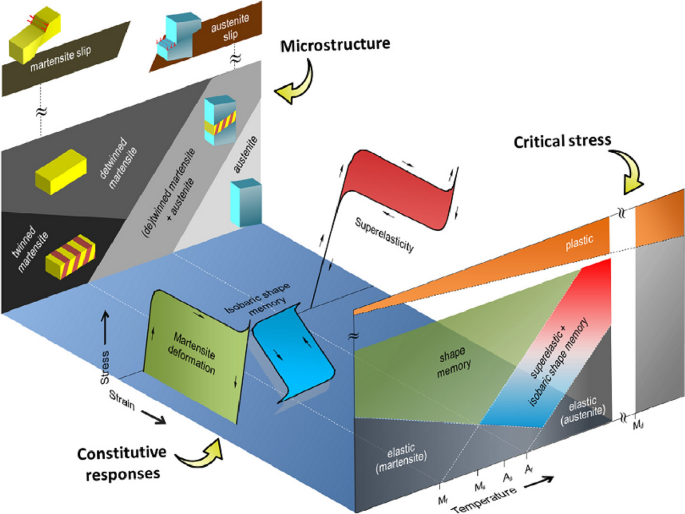 shape memory alloy research paper figure 3
