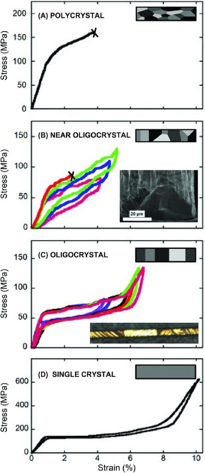 shape memory alloy research paper figure 5