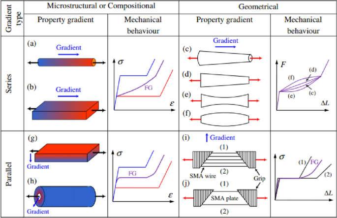 shape memory alloy research paper figure 7