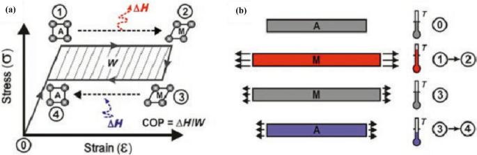 shape memory alloy research paper figure 8