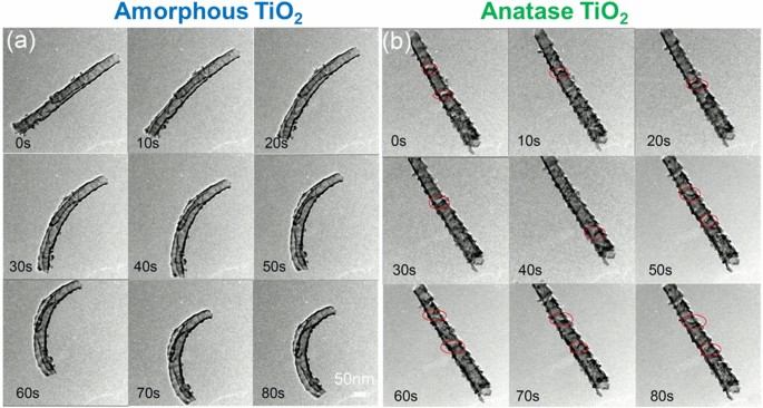 Amorphous TiO2 and Anatase TiO2