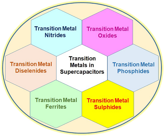 research paper transition metal
