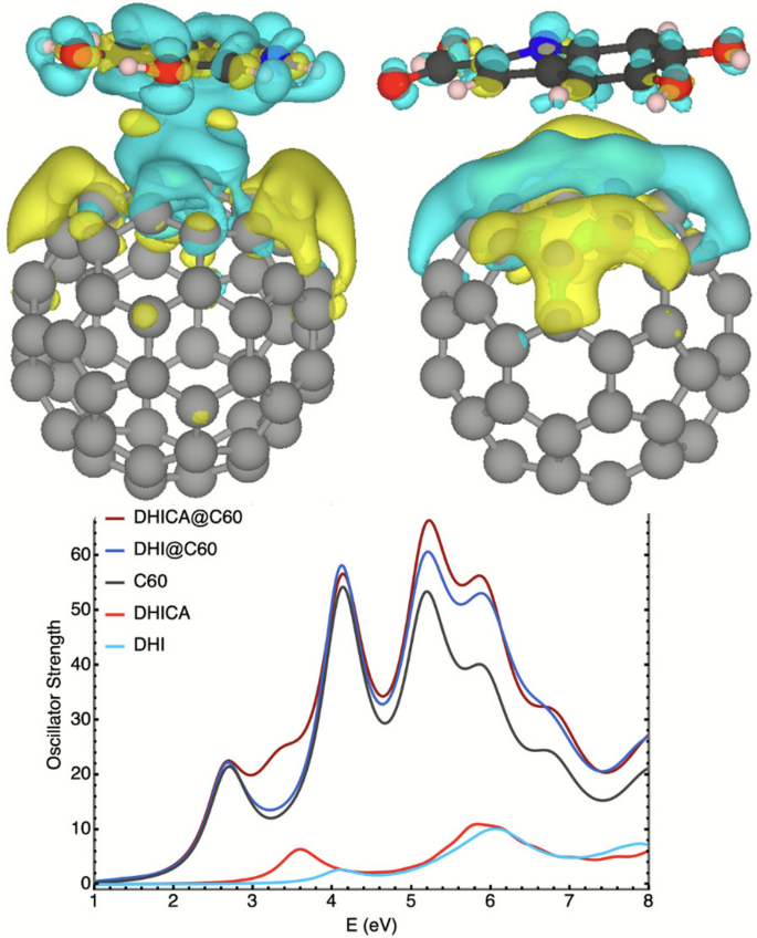 First-principles study on the electronic and optical properties of ...