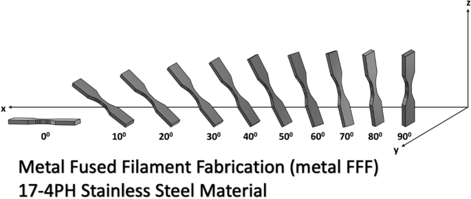 The effect of varying specimens' printing angles to the bed surface on the tensile  strength of 3D-printed 17-4PH stainless-steels via metal FFF additive  manufacturing | SpringerLink