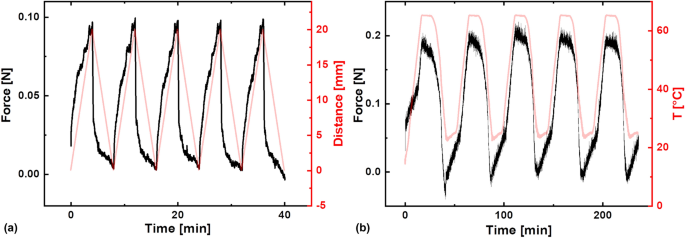 figure3