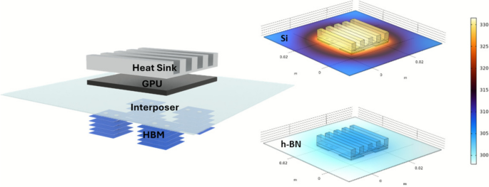 Thermal analysis of 3D GPU-memory architectures with boron nitride ...
