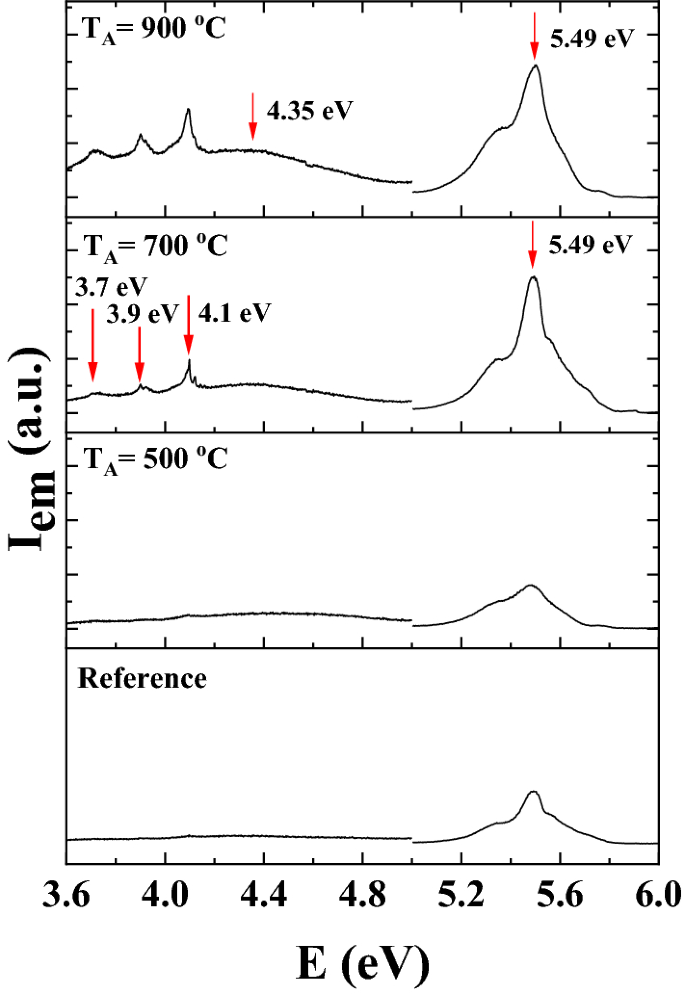 Luminescence Properties Of Hexagonal Boron Nitride Powders Probed By Deep Uv Photoluminescence Spectroscopy Springerlink