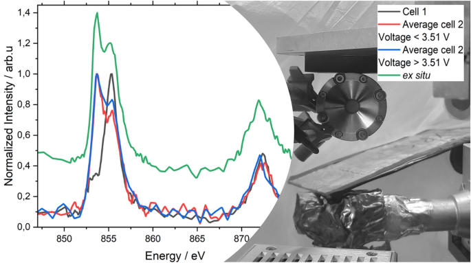 バッテリーの「ストレス心電図」(A “stress ECG” for batteries)