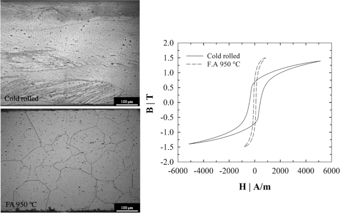 Influence of intermediate annealing on the grain size-magnetic ...
