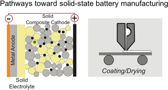 Prospects on large-scale manufacturing of solid state batteries |  SpringerLink