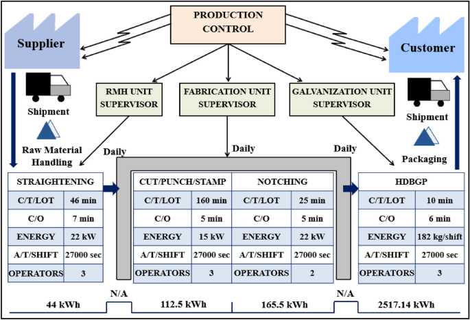 Achieving energy efficiency and sustainability in galvanization process ...