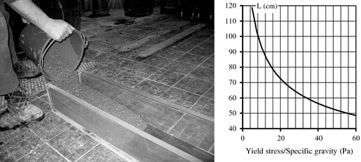 Rheology of fresh concrete: from measurements to predictions of ...