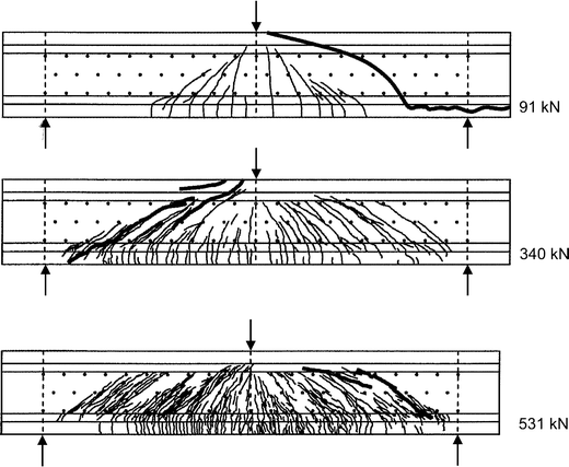 High Performance Fiber Reinforced Concrete Progress In Knowledge And Design Codes Springerlink