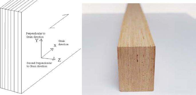 An analytical model design of reinforcement around holes in Laminated Lumber beams | SpringerLink