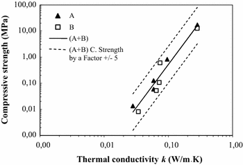 Anhydrite/aerogel composites for thermal insulation | SpringerLink