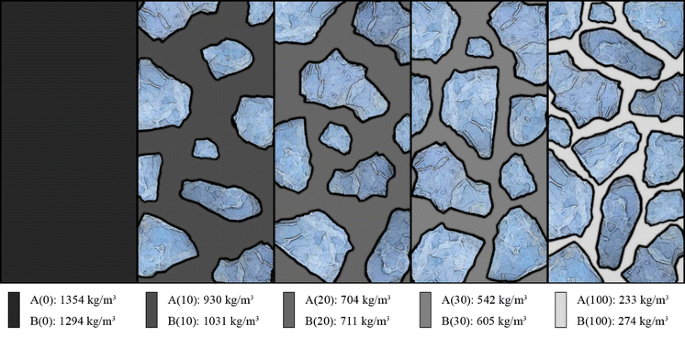 Anhydrite/aerogel composites for thermal insulation | SpringerLink