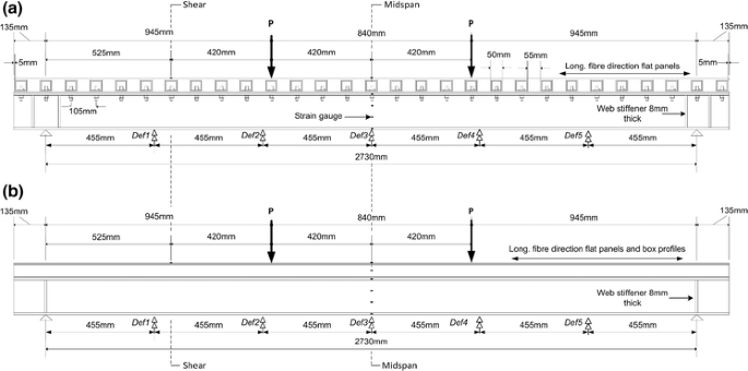 Mechanical Performance Of Modular Frp Steel Composite Beams For Building Construction Springerlink