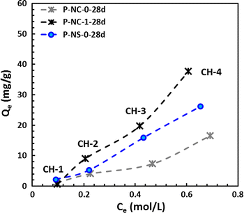 Chloride Binding And Mobility In Sodium Carbonate Activated Slag Pastes And Mortars Springerlink