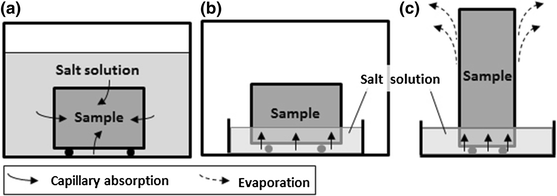Towards a more effective and reliable salt crystallization test ...