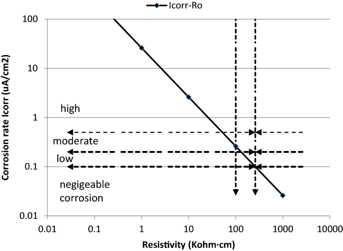 figure 24