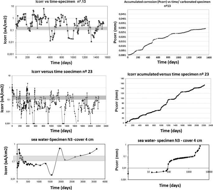 figure 26