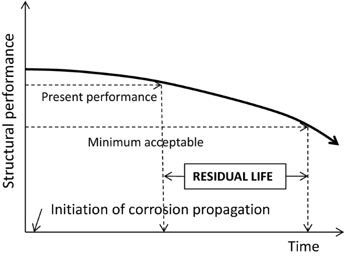 figure 28