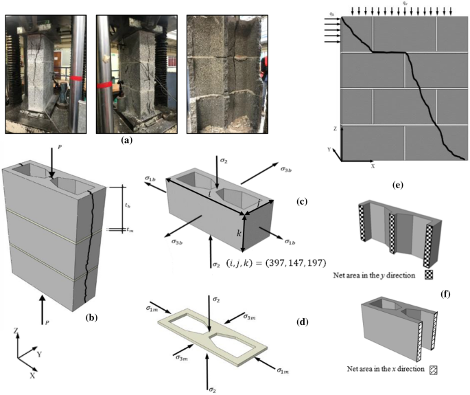Experimental investigation on tensile strength of hollow concrete blocks |  SpringerLink