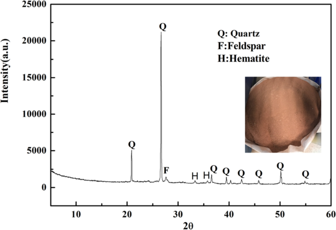 Efficient nitrogen oxide (NOx) reduction of photocatalytic mortar ...