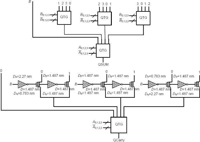 Efficient MVL Circuit Design with Use of p-CNTFETs and n-CNTFETs