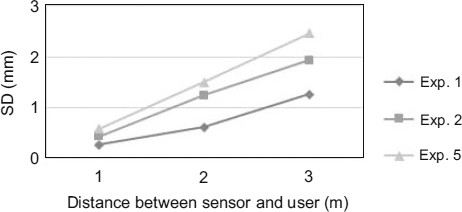 figure 18