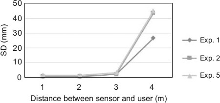 figure 19