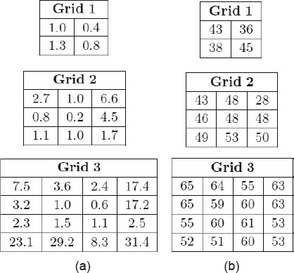 figure 22