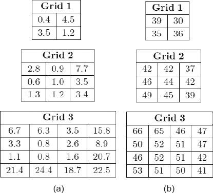 figure 24