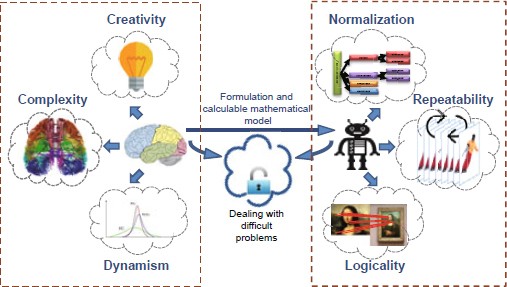 Hybrid Augmented Intelligence Collaboration And Cognition Springerlink