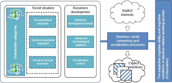 Hybrid Augmented Intelligence Collaboration And Cognition Springerlink