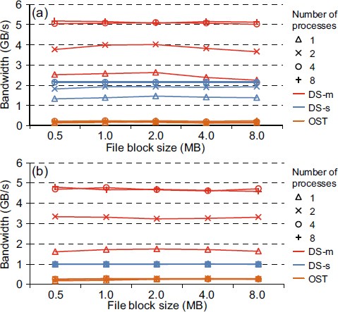 figure 15