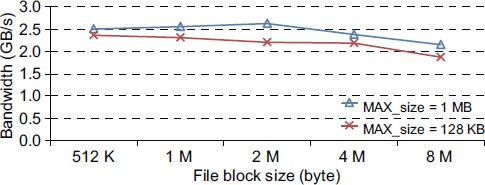 figure 21