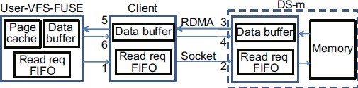 figure 22