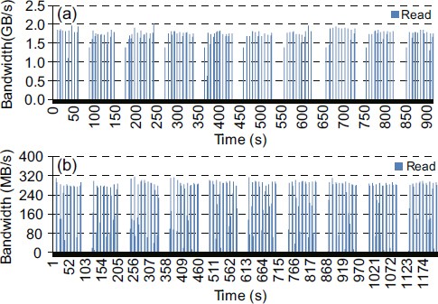 figure 25