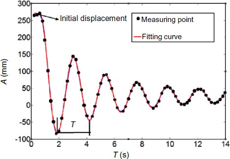 figure 16