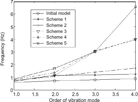 figure 24