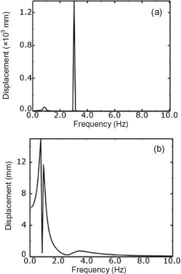 figure 26