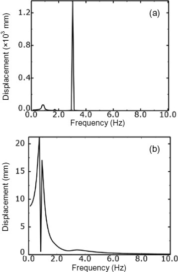 figure 27